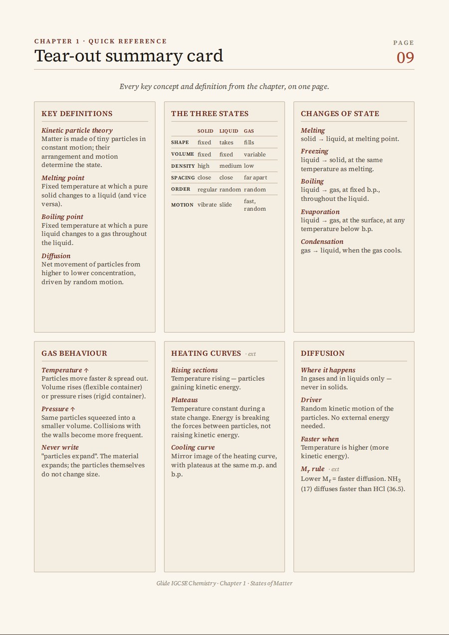 Tear-out summary card with key definitions and formulae for the chapter