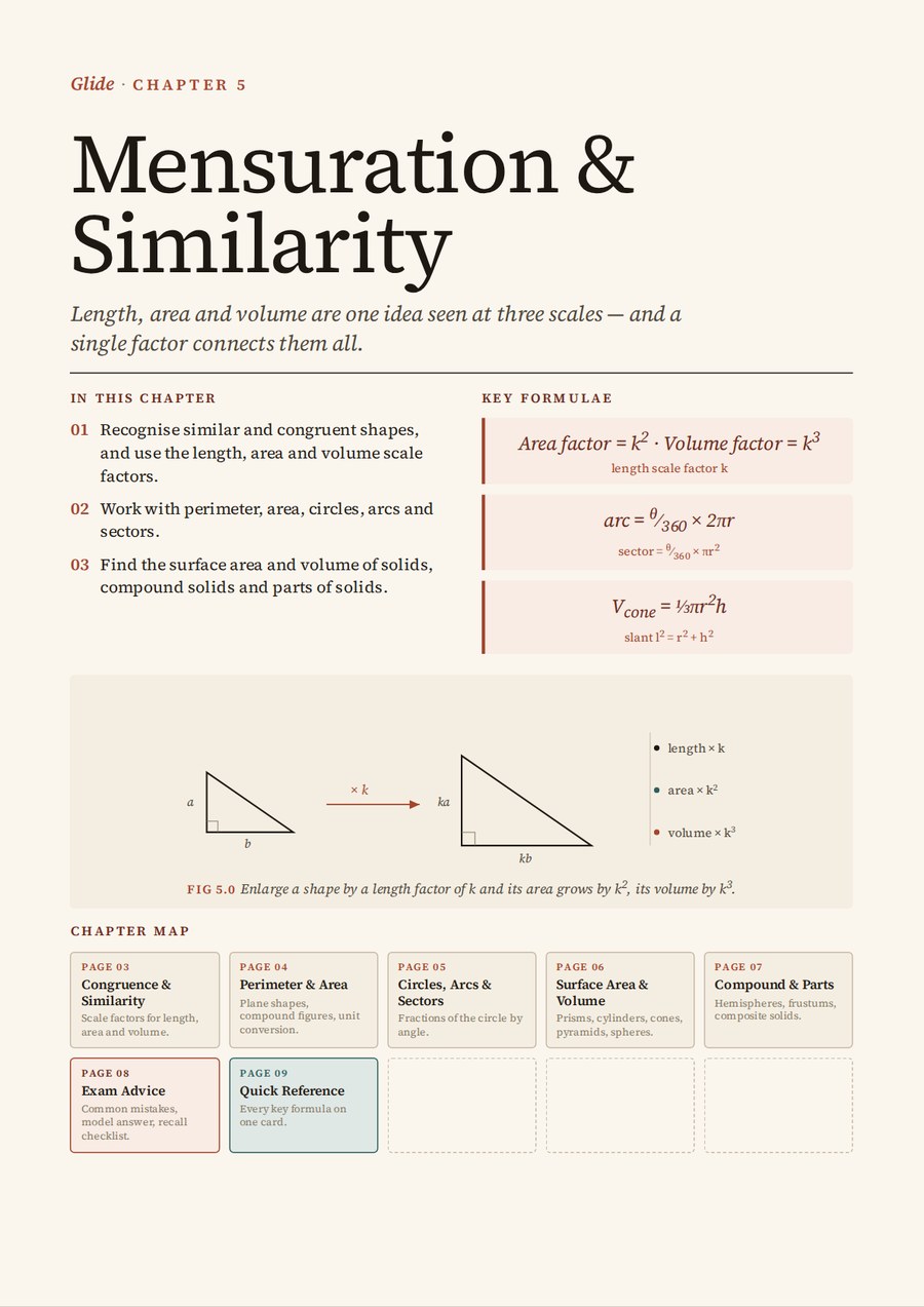 Cover page of the Mensuration & Similarity chapter with objectives, key formulae, a scale-factor diagram and a chapter map