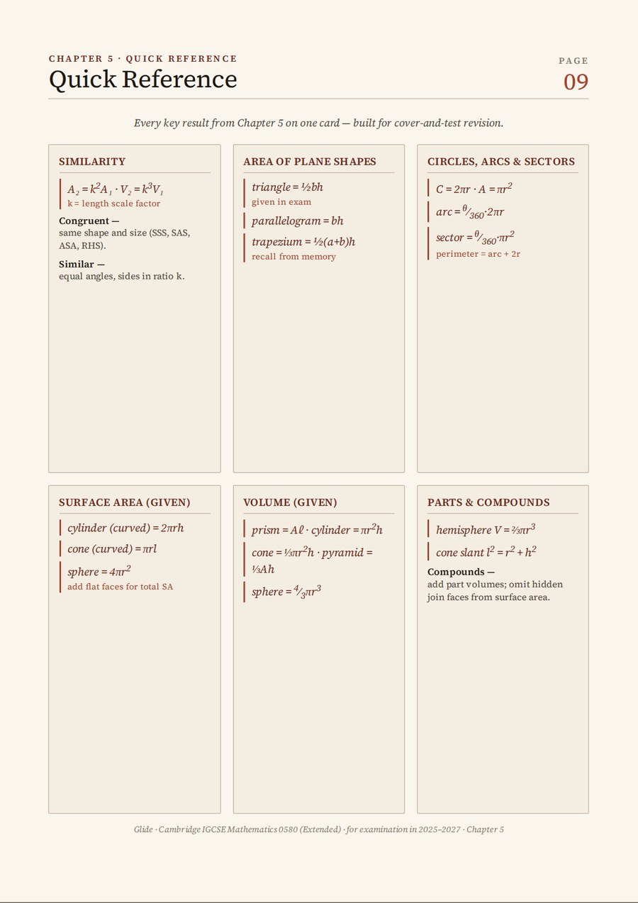 Quick reference card with the chapter’s key formulae in six blocks