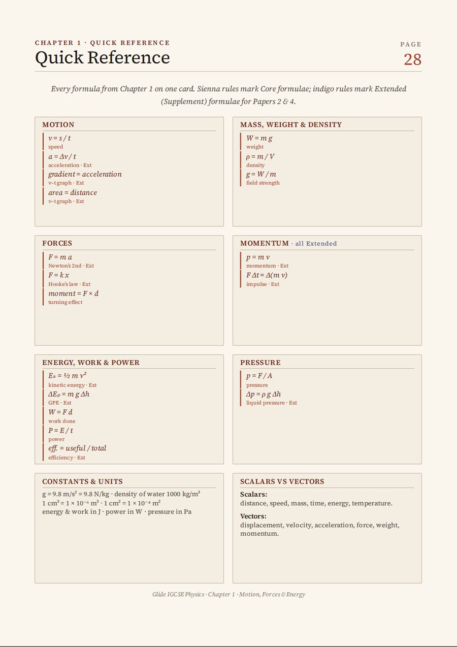 Quick reference card with the chapter’s formulae grouped into topic blocks